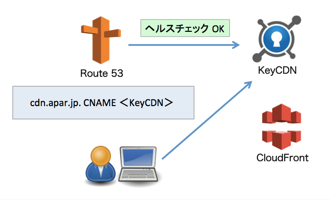 keycdn-cloudfront-01