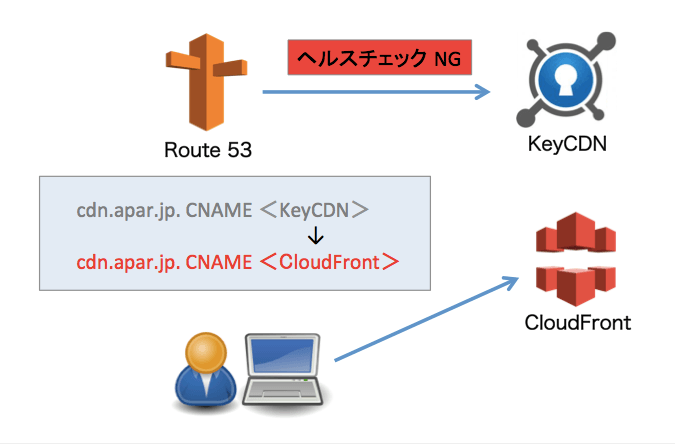 keycdn-cloudfront-02
