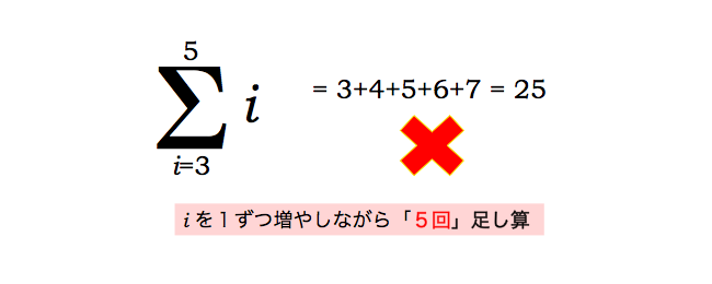 計算間違えの例、i=3なのにiを1ずつ増やしながら5回足し算