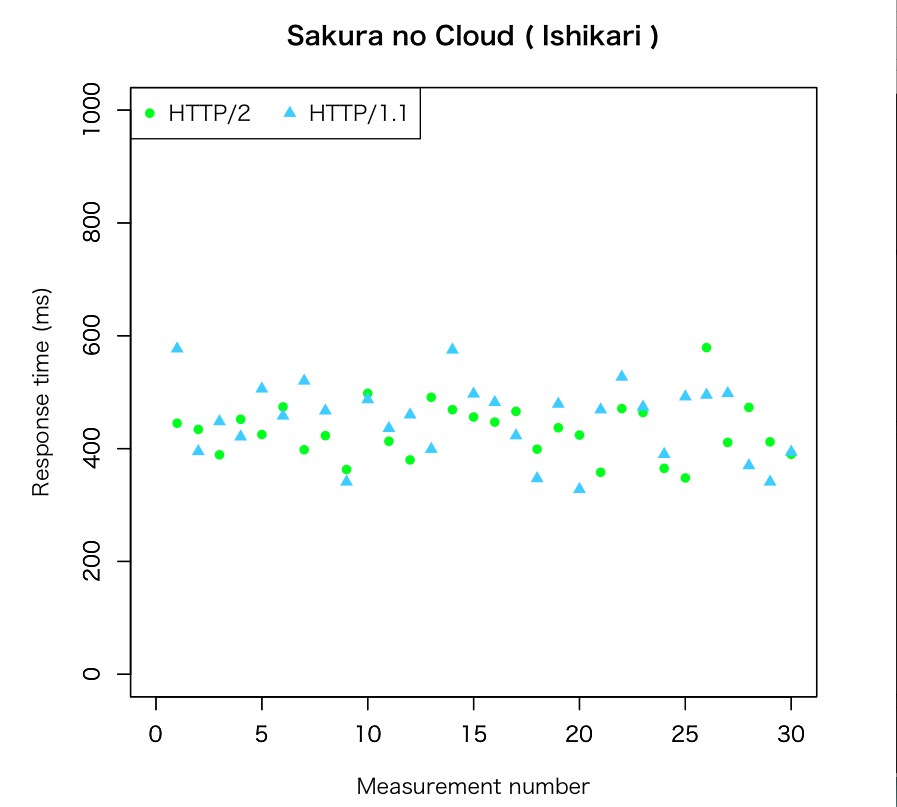 scatterplot-sakura-no-cloud-ishikari