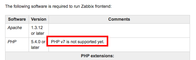 Zabbix3.0のPHPバージョン必要条件