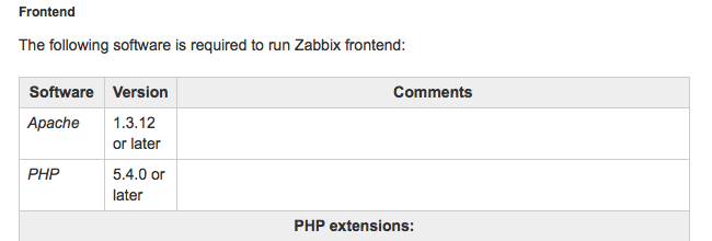 Zabbix3.2のPHPバージョン必要条件