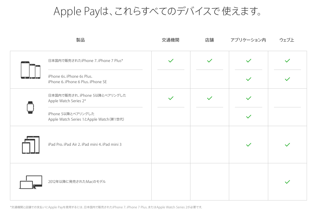 Apple Pay の Suica に対応している端末一覧