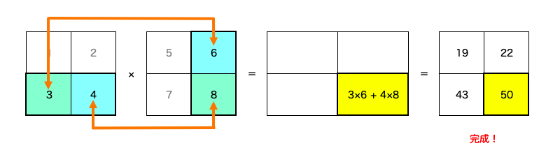 2×2の行列同士の掛け算の計算方法(4/4)