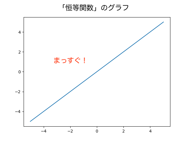 恒等関数のグラフ